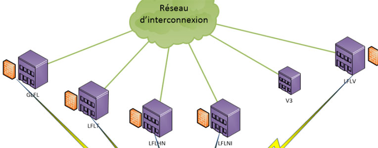 Extrait de la présentation de Laura Saba au salon Educatech 2016