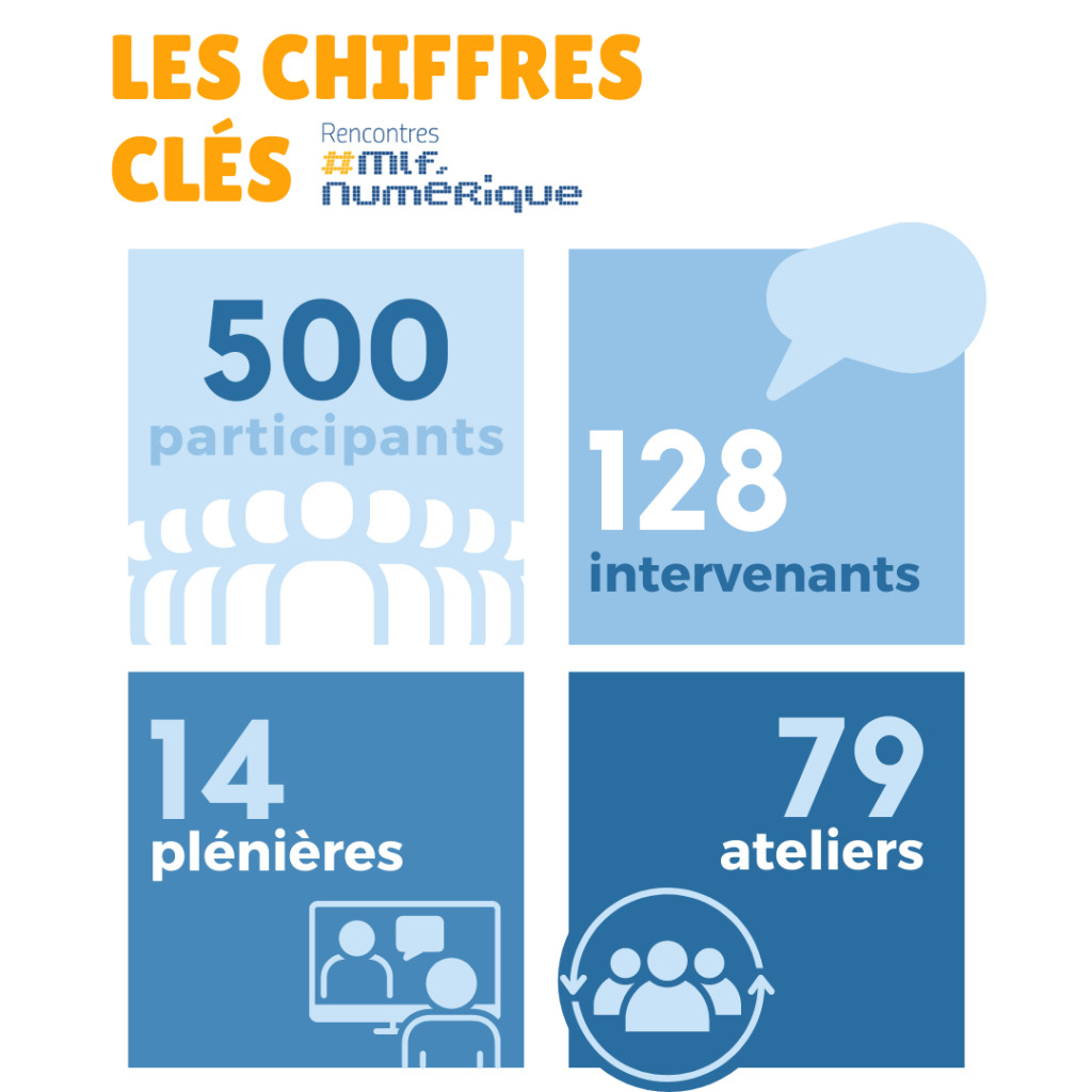 Les rencontres Mlfnumerique en chiffres